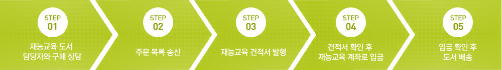 상담순서 : 1. 재능교육 도서 담당자와 구매 상담 - 2. 주문 목록 송신 - 3. 재능교육 견적서 발행 - 4. 견적서 확인 후 재능교육 계좌로 입금 - 5. 입금 확인 후 도서 배송